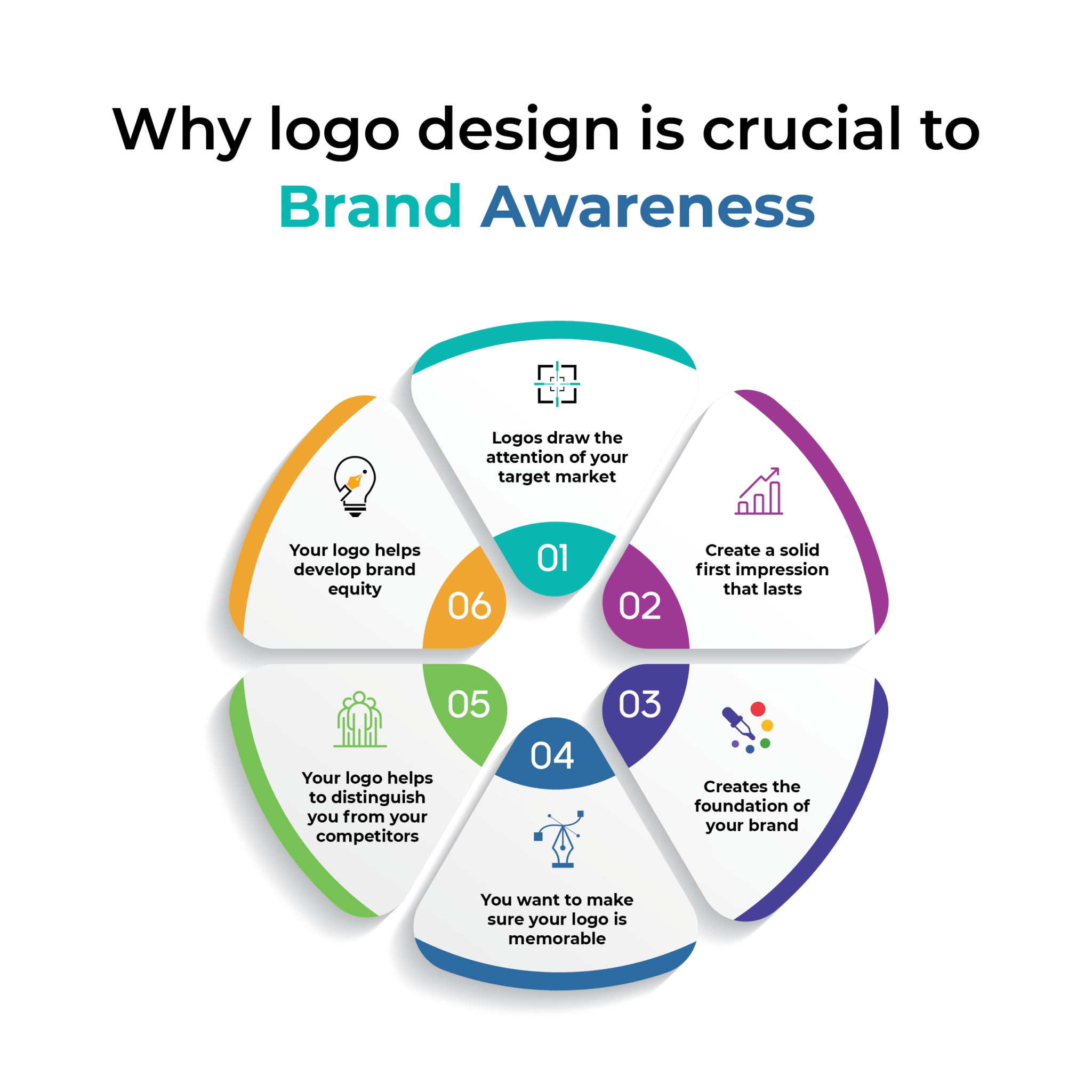 Why logo design is crucial to brand awareness