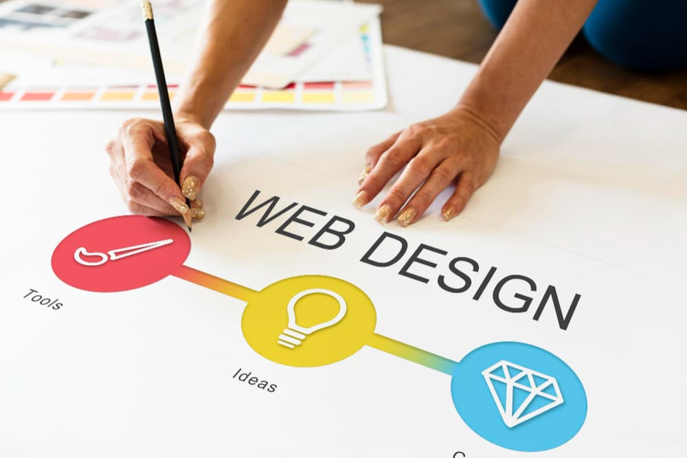 The Benefits of Investing in Professional Web Design in New Zealand