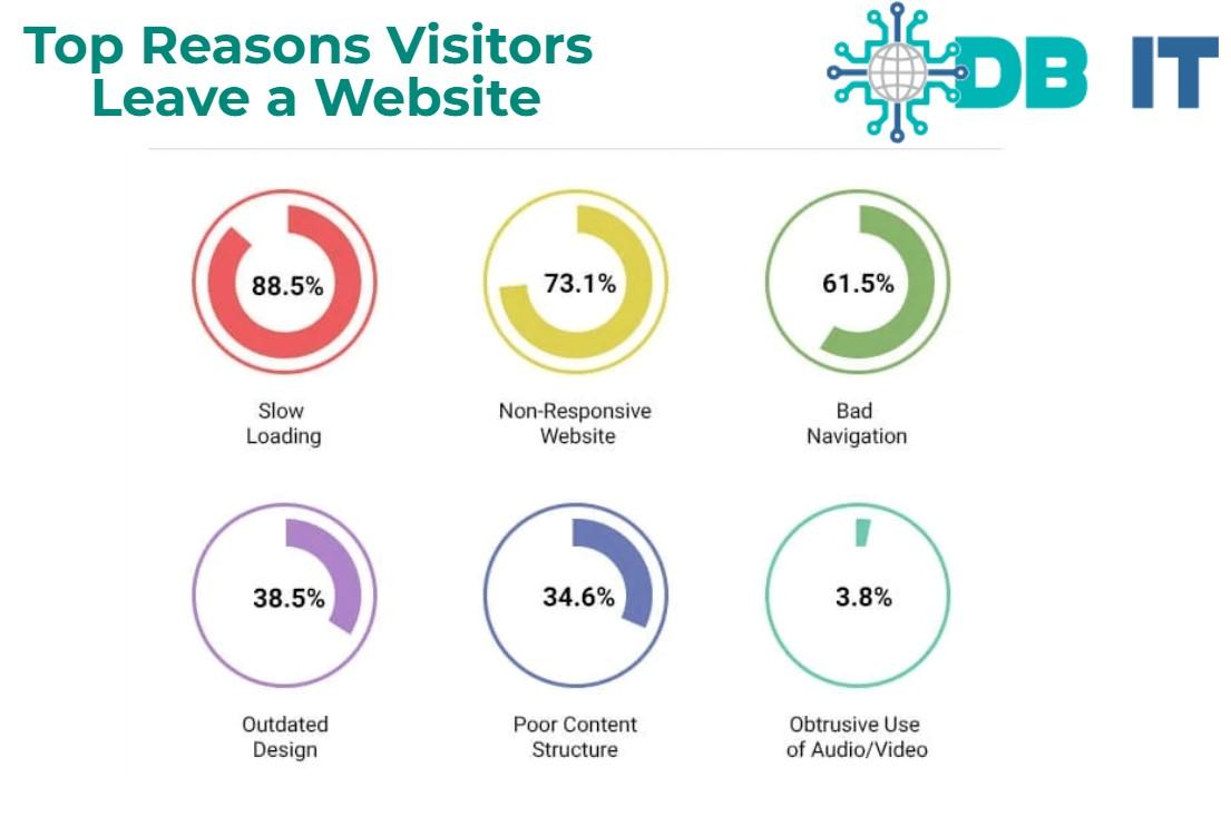Top_Reasons_Visitors_Leave_a_Webiste